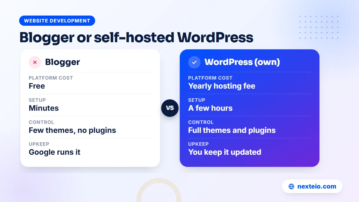 Comparison of Blogger and self-hosted WordPress on cost, setup, control and upkeep