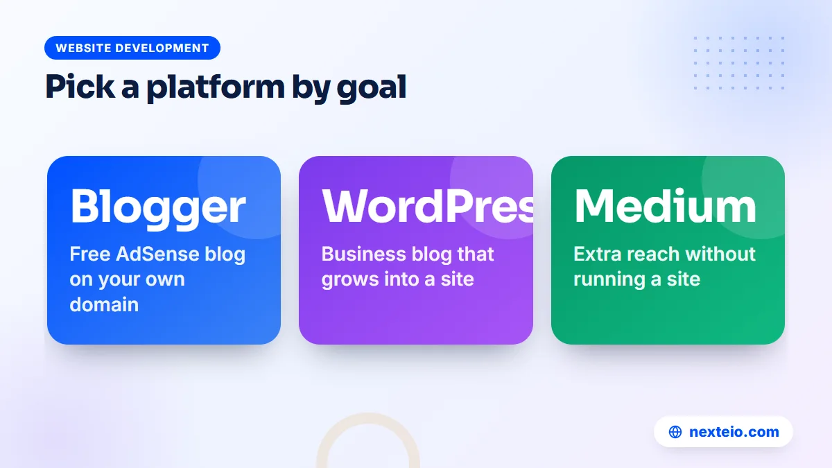 Three common goals and the platform that usually fits each one