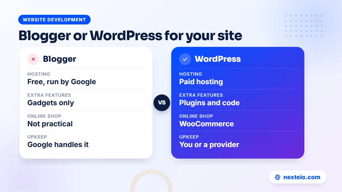 Comparison of Google Blogger and WordPress for hosting, features, online shops and upkeep