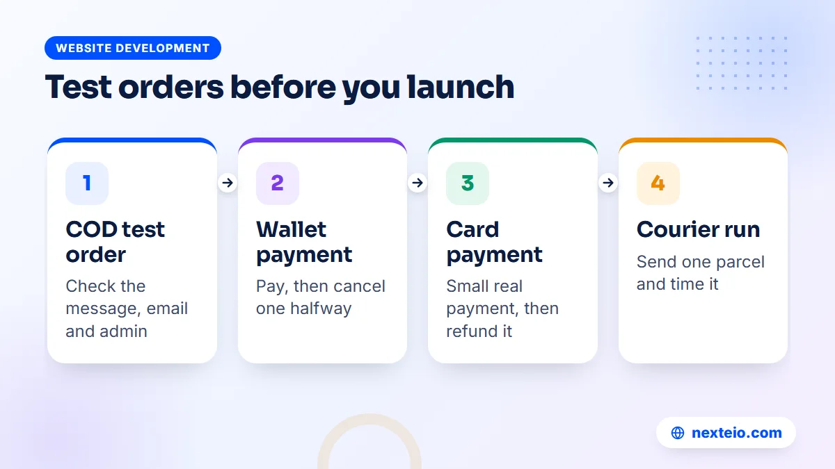 Four test orders to place before launching an online store website