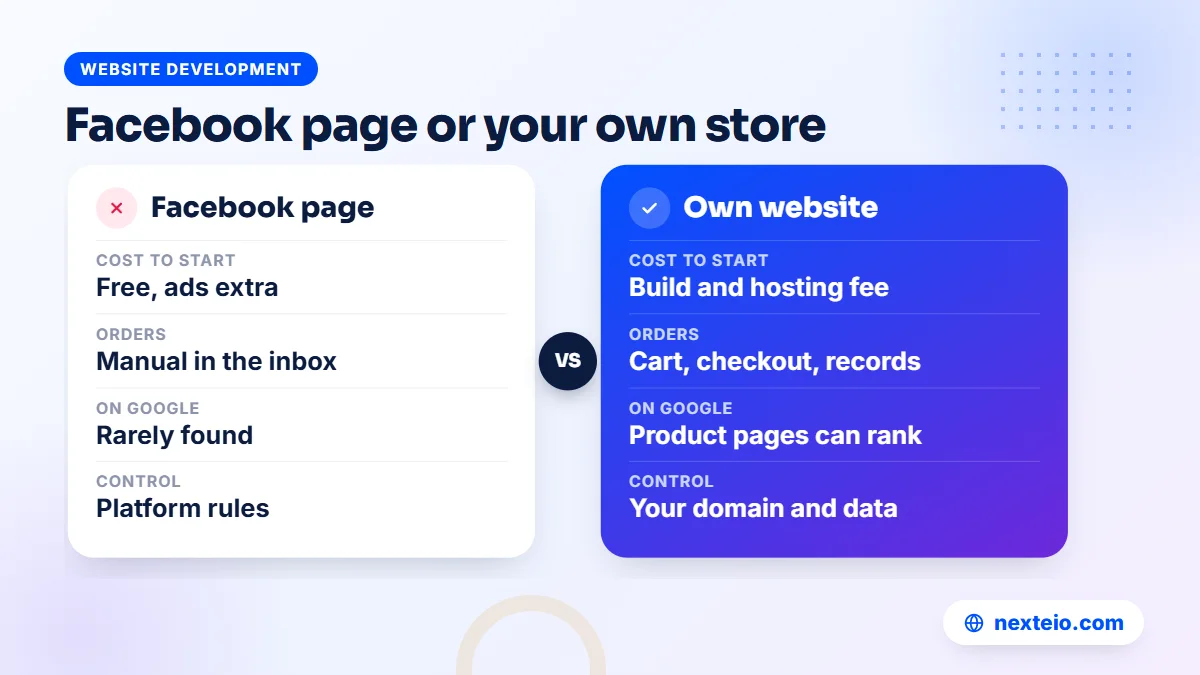 Comparison of selling through a Facebook page and selling through your own ecommerce website