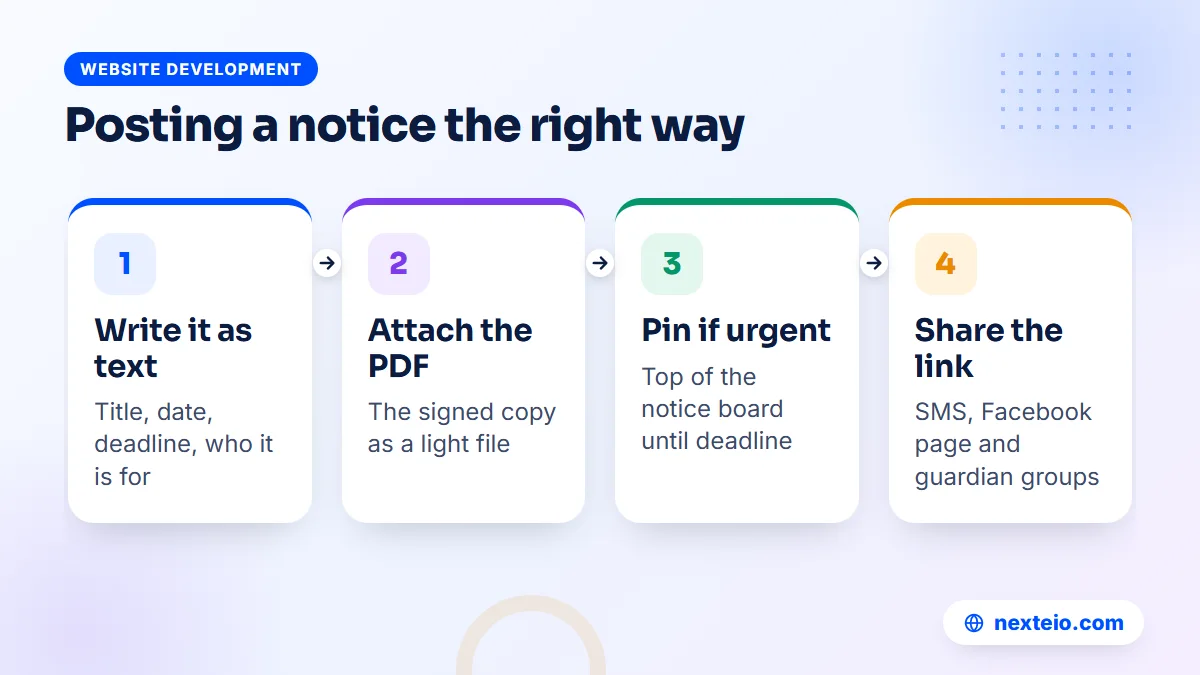 Four steps for posting a notice on a school or college website