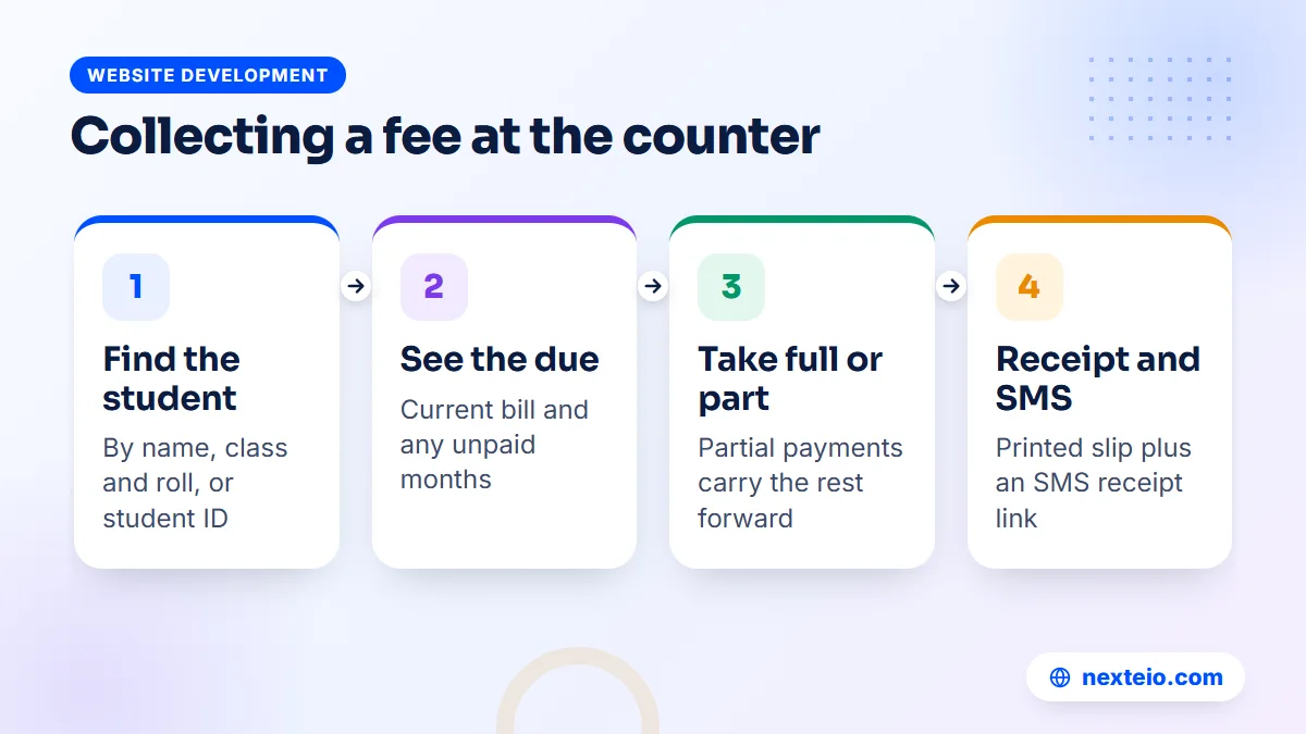 Steps of a counter fee collection from finding the student to printing the receipt