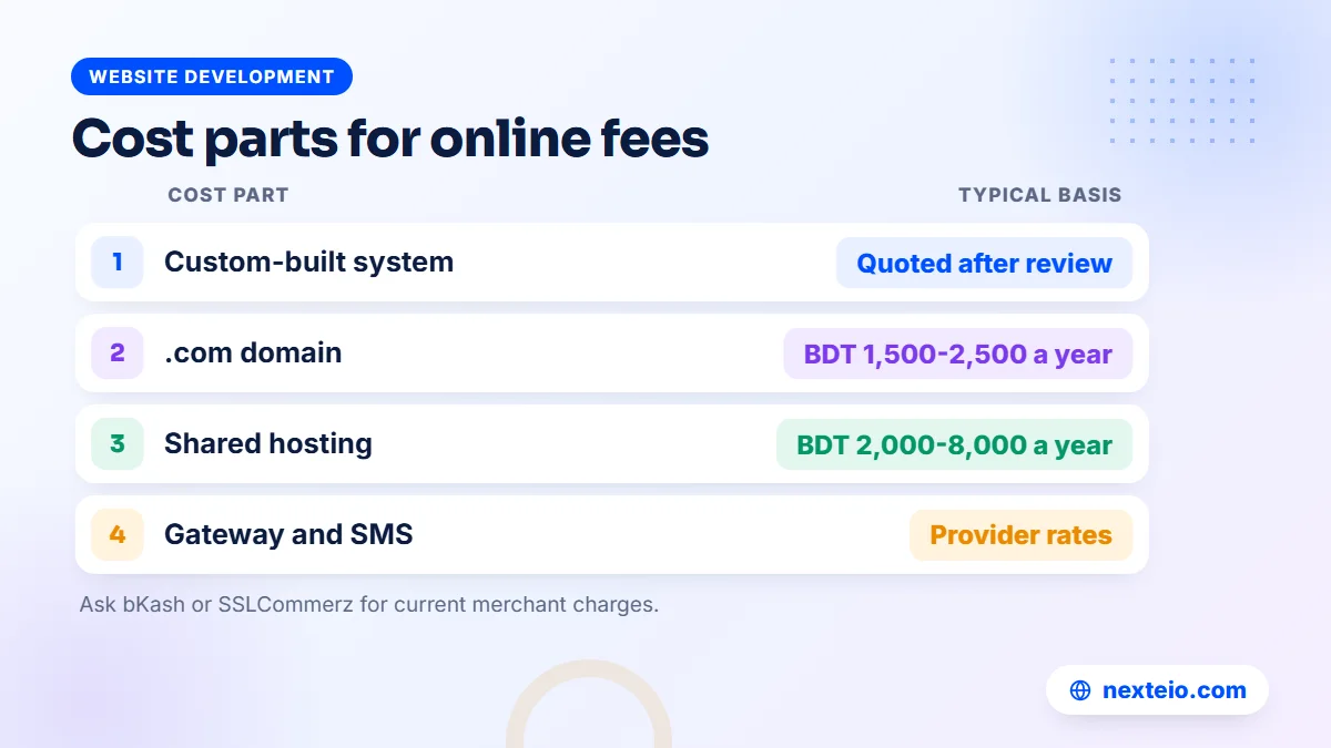 Table of cost parts for running school fees online in Bangladesh