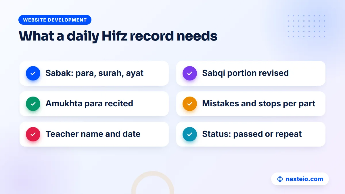 Checklist of the fields a daily Hifz Quran record should contain, from sabak position to mistakes