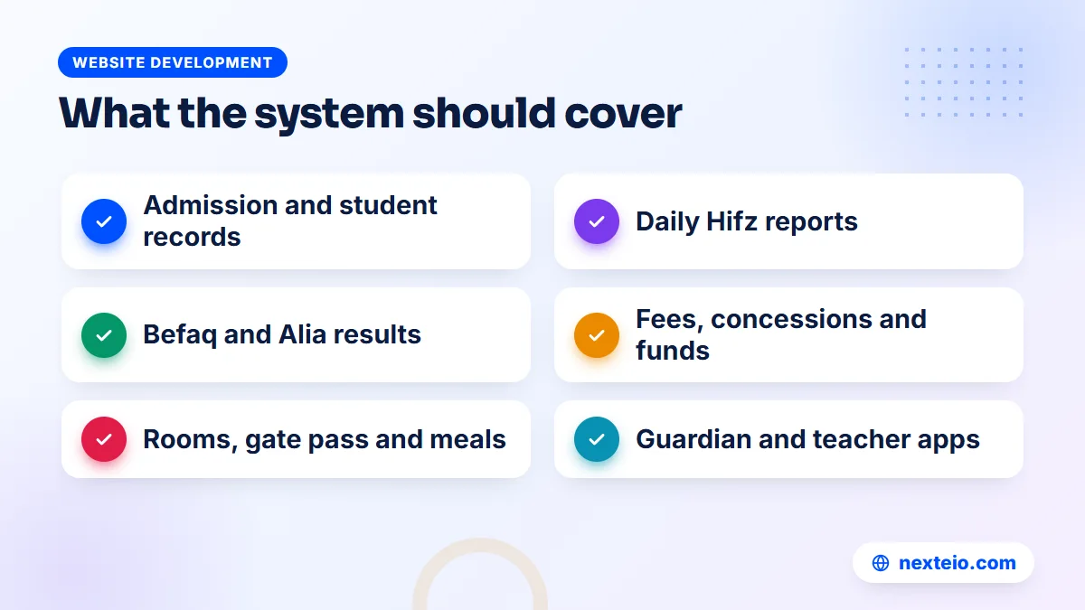 Checklist of the areas madrasa management software should cover, from admission and Hifz records to funds and the guardian app