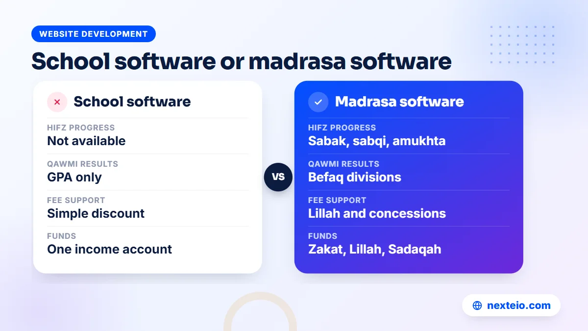 Comparison of general school software and madrasa management software on Hifz, results, fees and funds