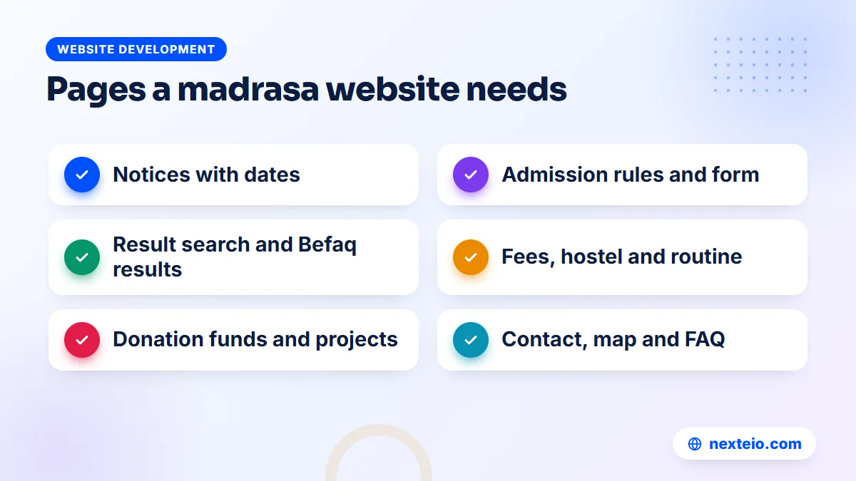 Checklist of the main pages a madrasa website needs, from notices and admission to results and donations