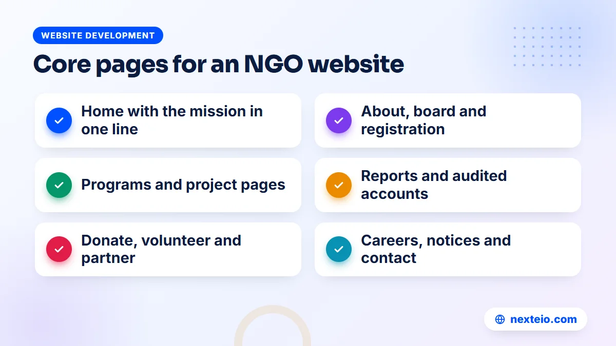 Checklist of the core pages in a non profit website design for an NGO in Bangladesh