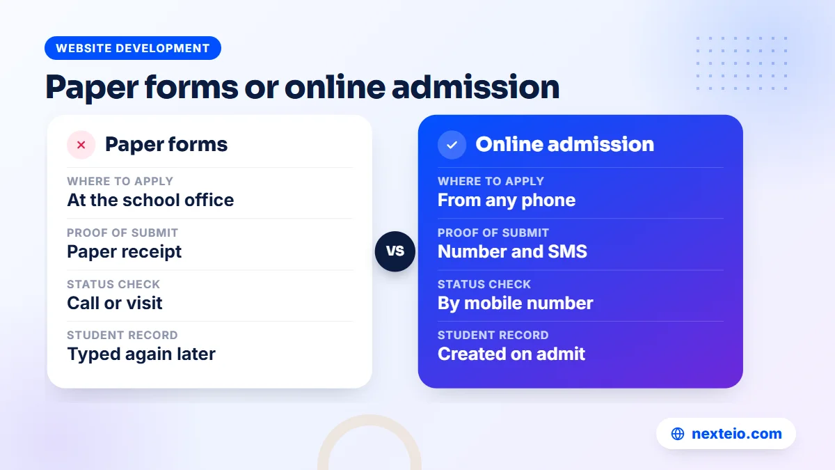 Comparison of paper admission forms and an online admission system