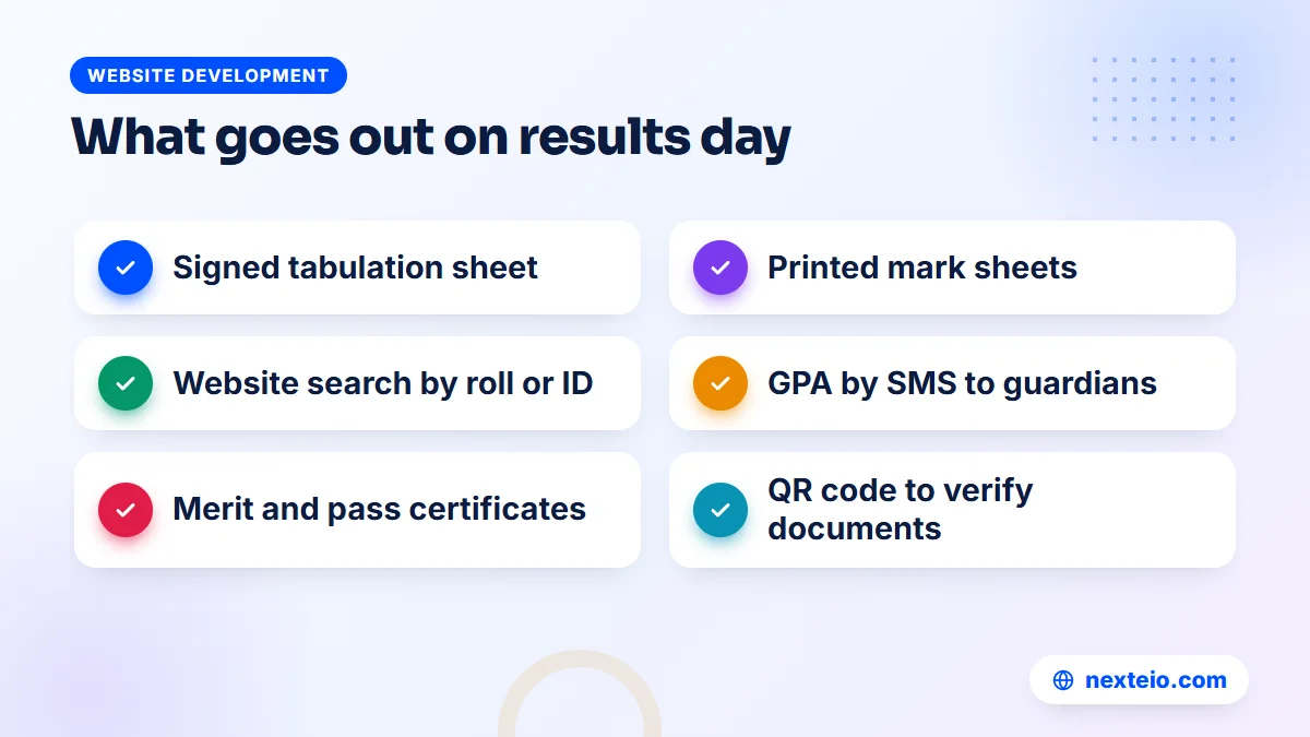 Checklist of what a school should publish after results, including mark sheets, online search, SMS and certificates