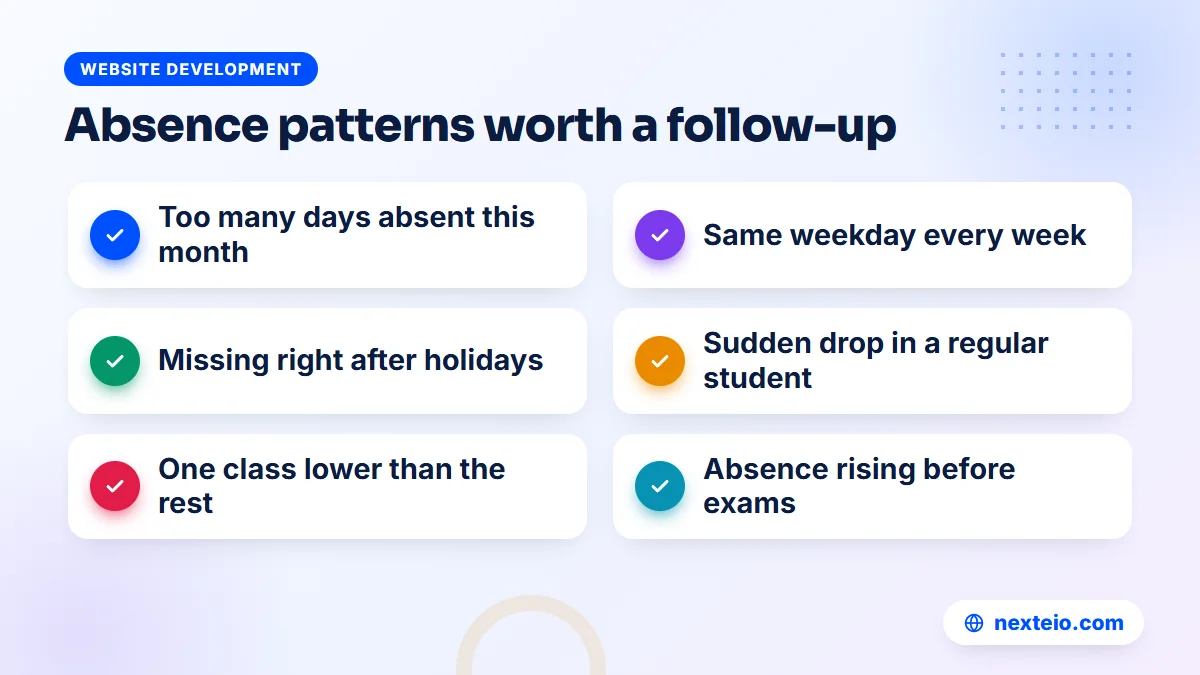 Checklist of absence patterns a head teacher should watch in the monthly attendance view