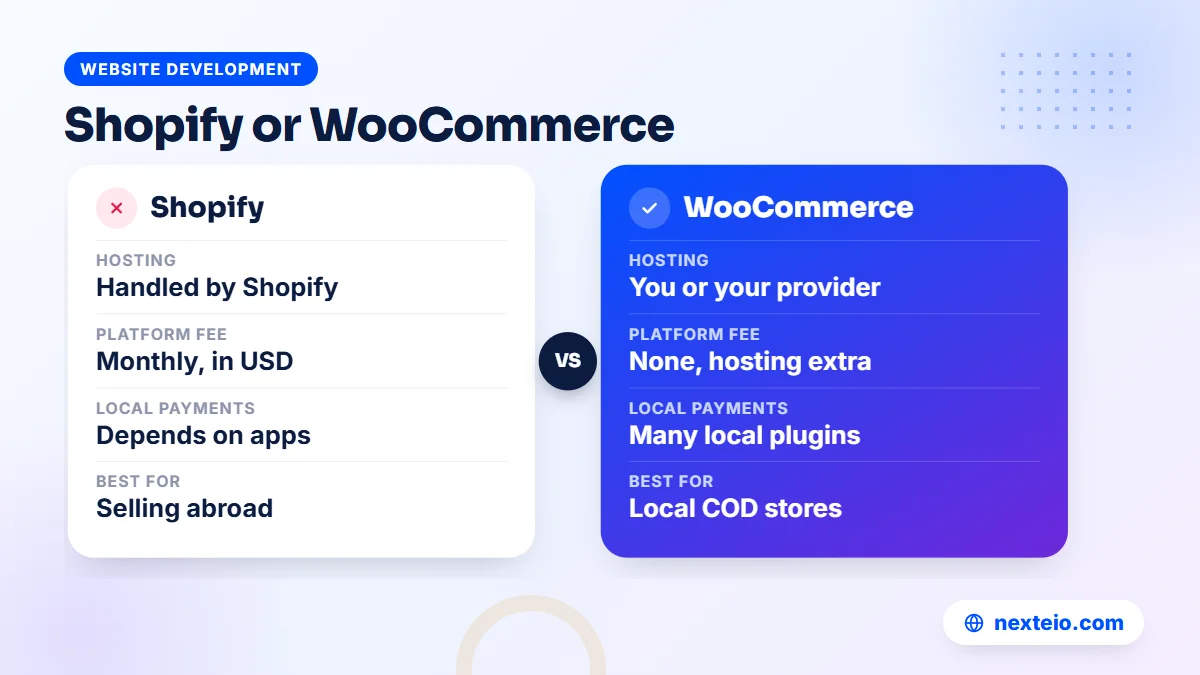 Comparison of Shopify and WooCommerce for an online store in Bangladesh