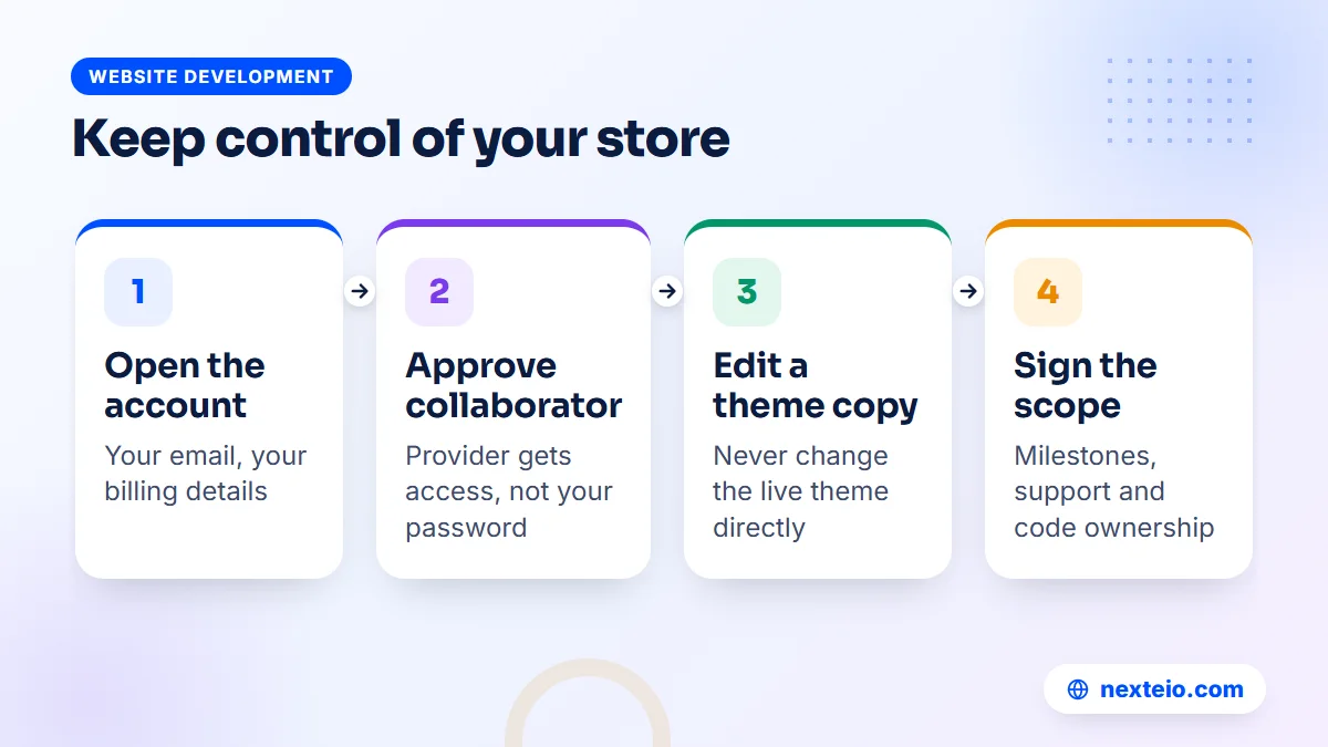 Four steps to keep ownership of your Shopify store when working with a developer