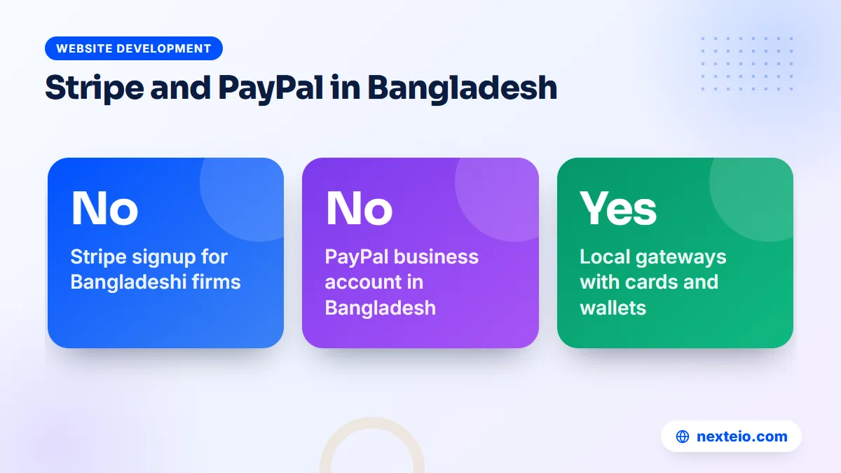 Quick answer on the Stripe payment gateway in Bangladesh: no direct Stripe or PayPal merchant accounts, local gateways work
