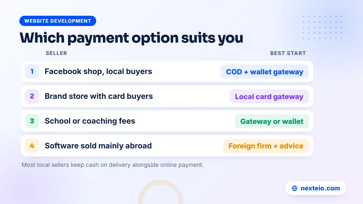 Table matching types of sellers in Bangladesh with the payment option that suits them