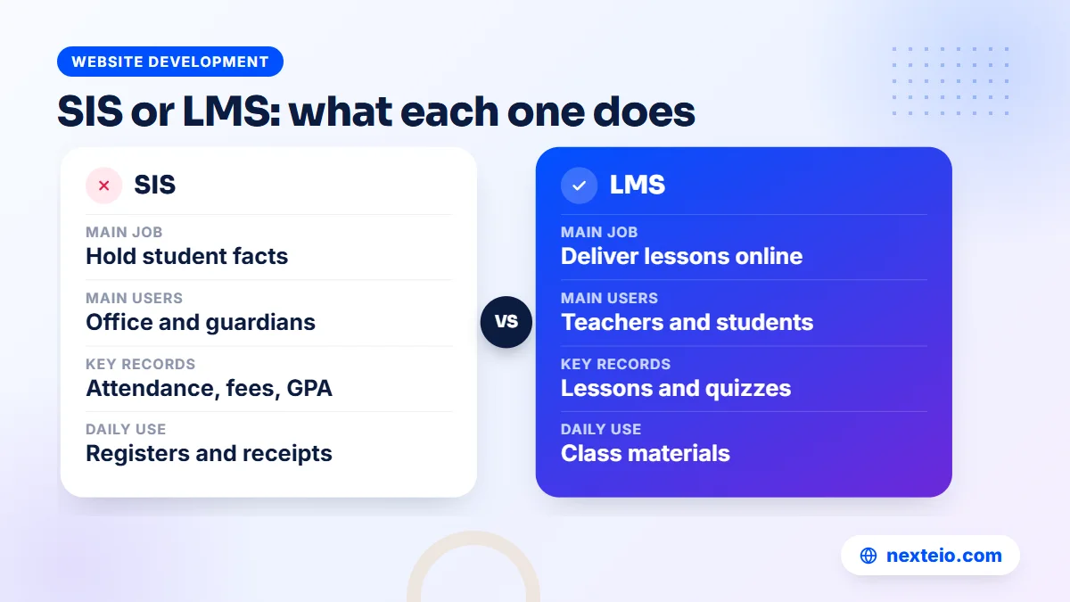 Comparison of a student information system and a learning management system