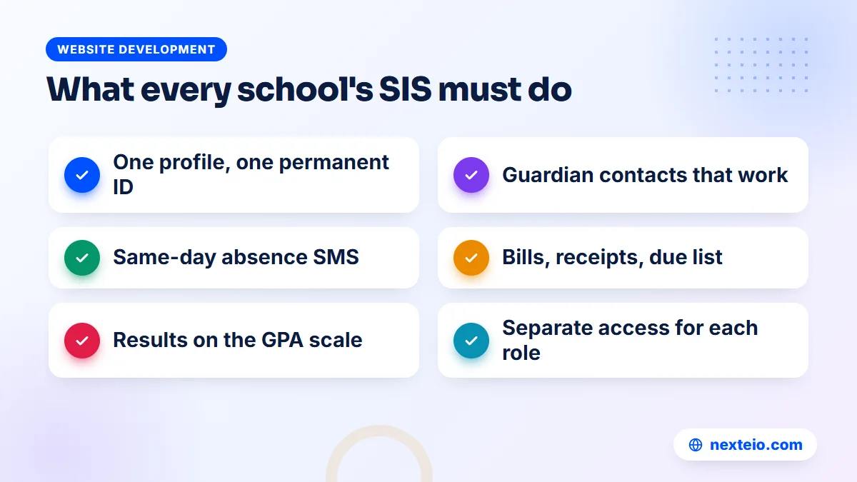 Checklist of what a student information system must do for every school