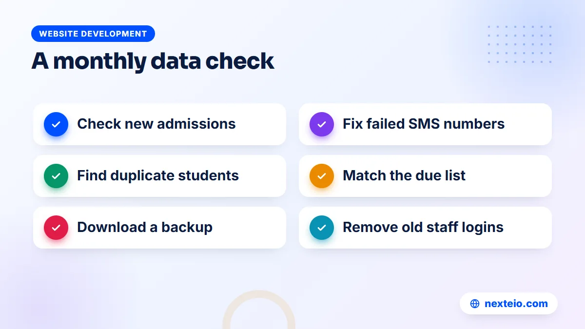 Monthly routine for keeping school student data accurate