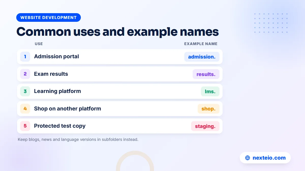 Table of common sub domain uses for universities and companies with example addresses