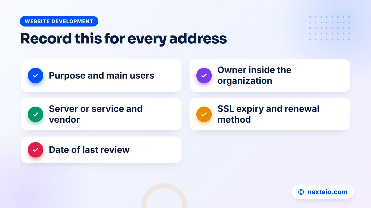 Checklist of what an organization should record for every sub domain it runs