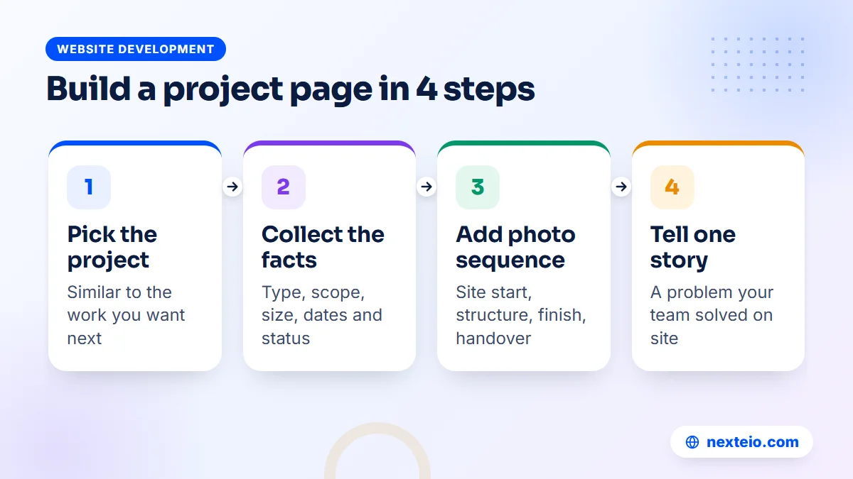 Four steps to build a construction project page, from choosing the project to writing its story