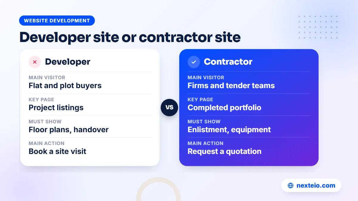 Comparison of what a real estate developer website and a contractor website need