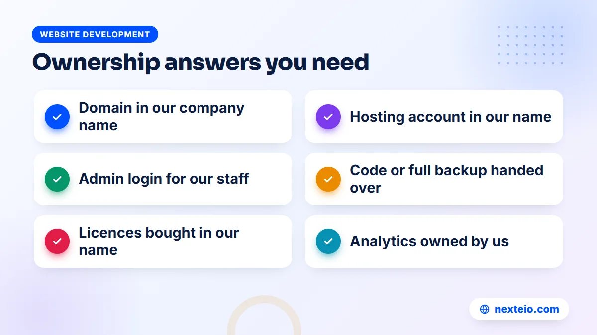 Checklist of ownership answers to get from a web developer, covering domain, hosting, admin access and code