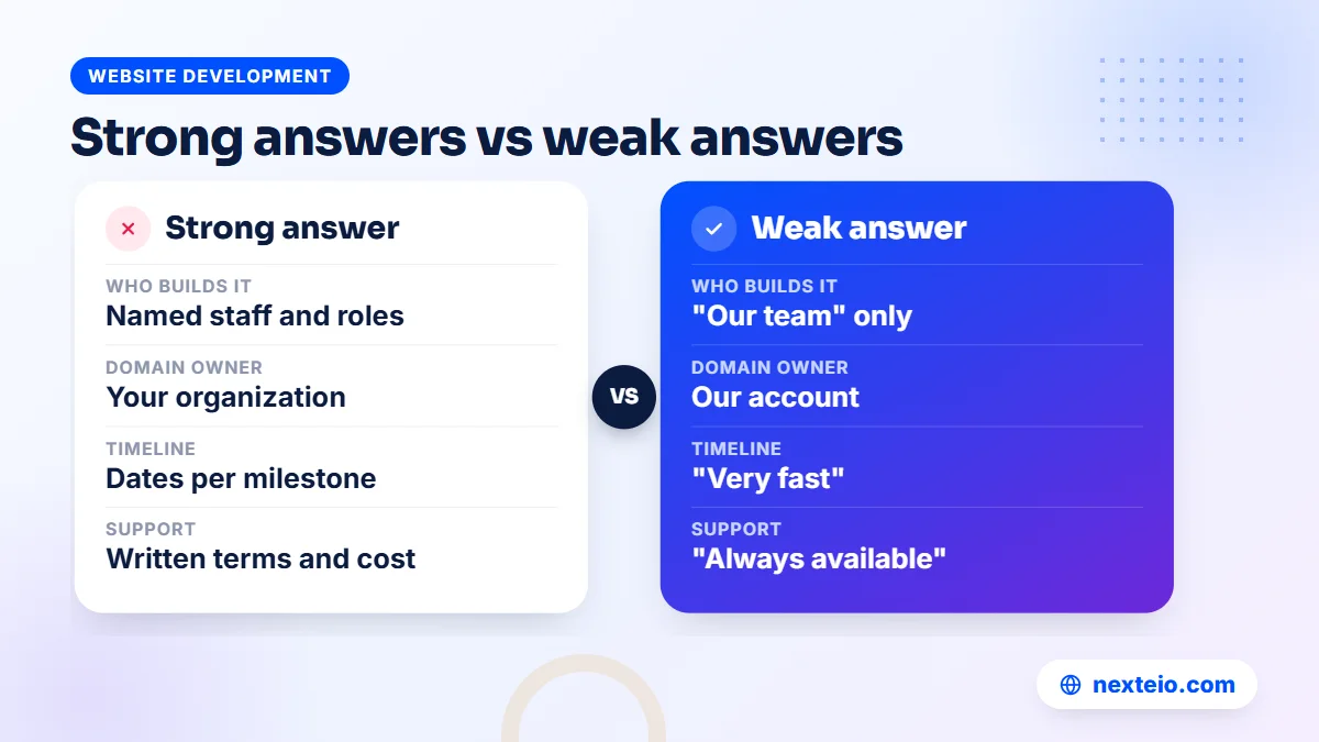 Comparison of strong and weak answers from a web provider about team, domain ownership, timeline and support