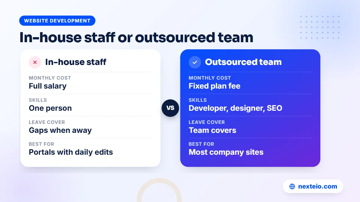Comparison of in-house staff and an outsourced team for web maintenance