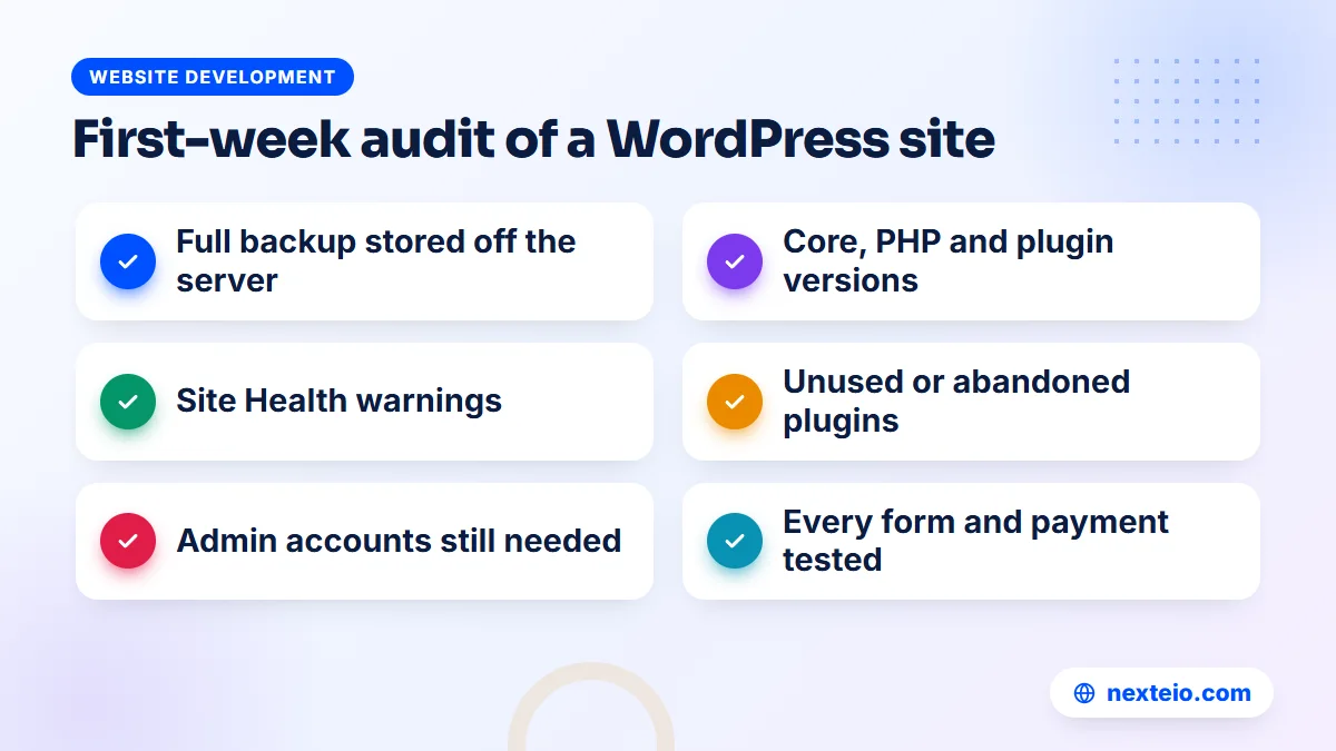 First-week audit checklist used in WordPress maintenance services when taking over a business site