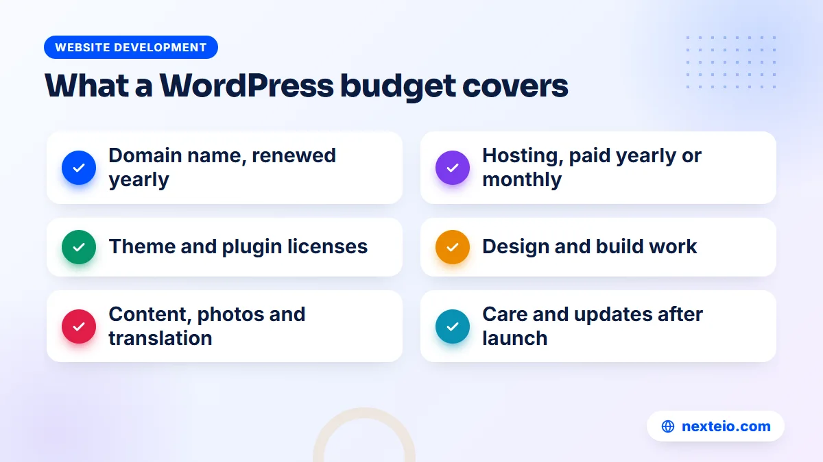 Checklist of the items that make up a WordPress website cost, from domain and hosting to care after launch