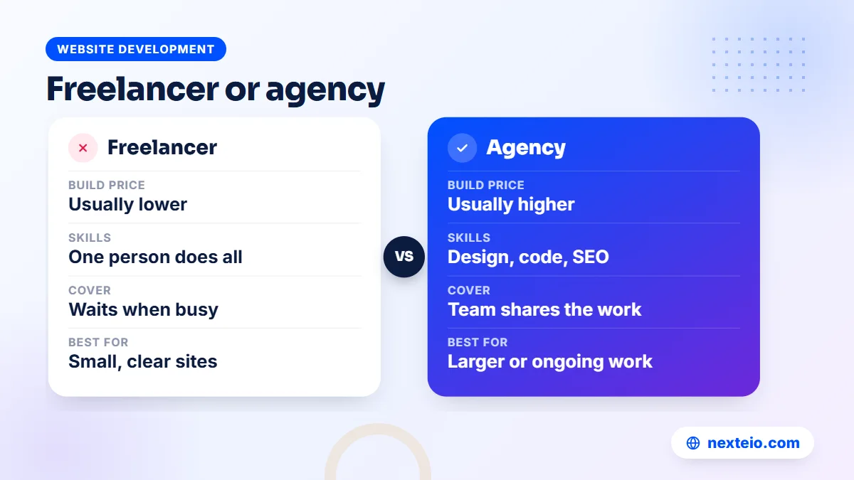 Comparison of hiring a freelancer or an agency to build a WordPress site
